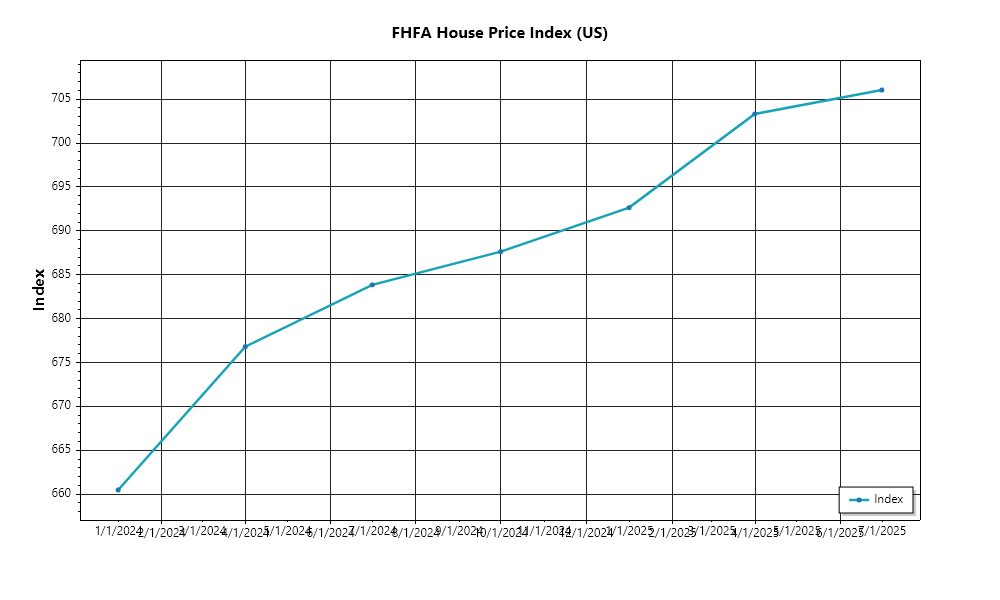 Investor Market Chart 2