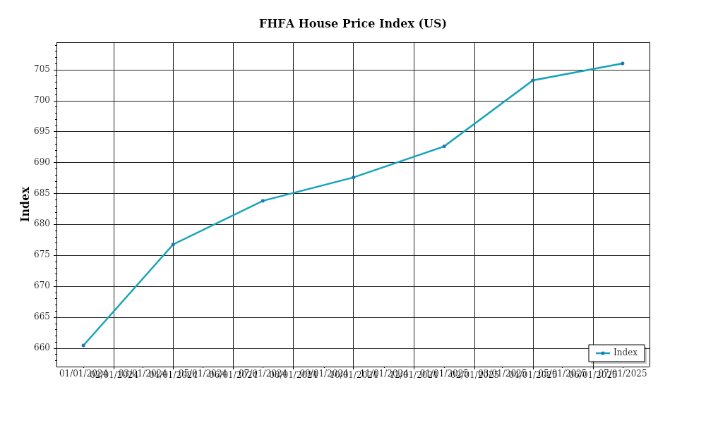 Investor Market Chart 2