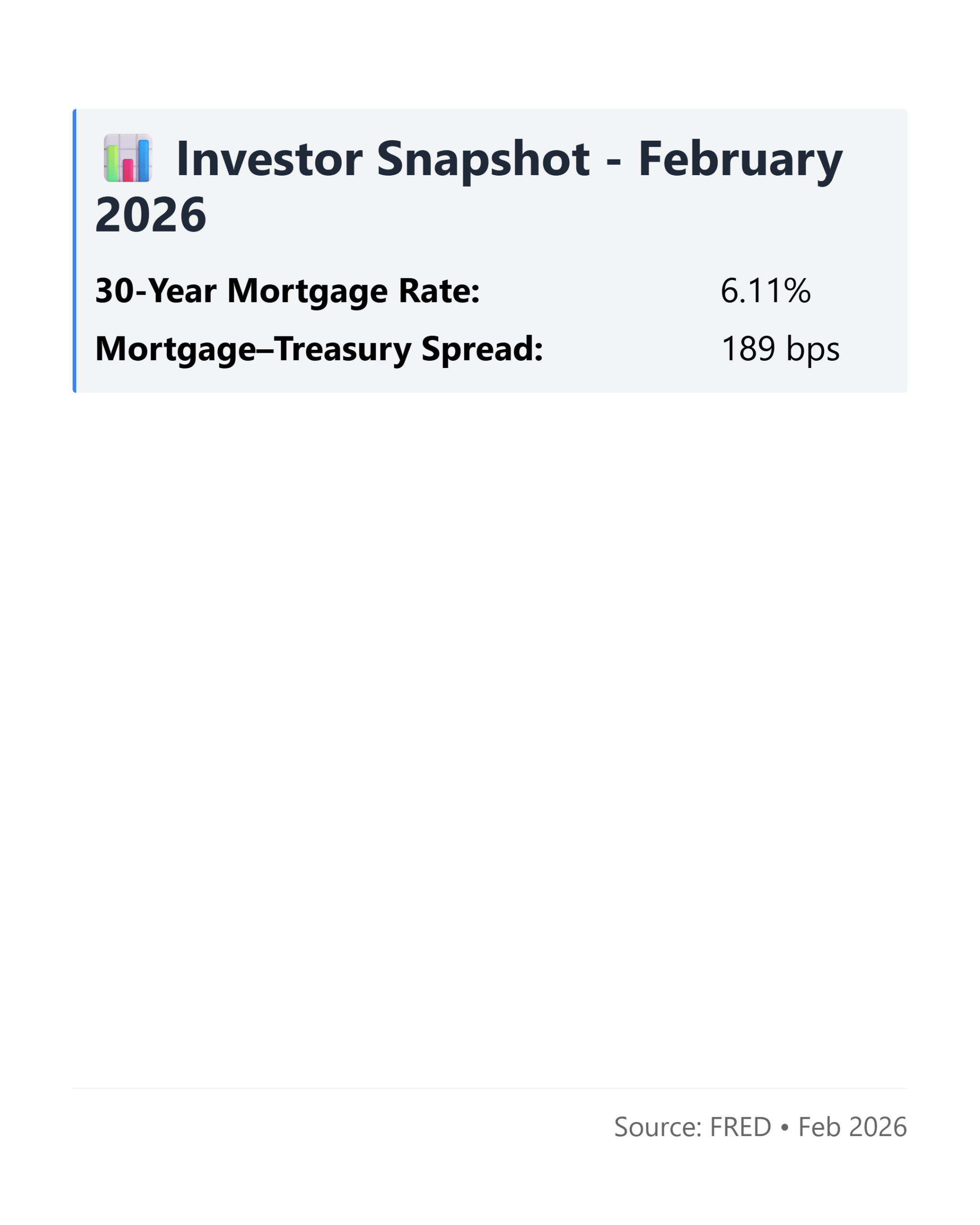 Investor Market Analysis - 2026-02-10-ig Investor Market Analysis - 2026-02-10-ig