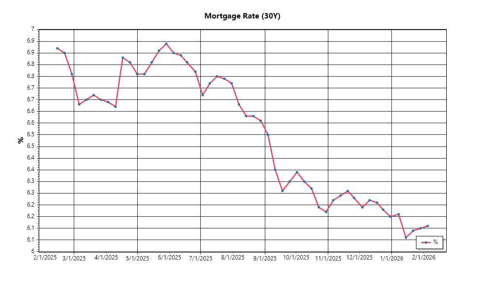 Investor Market Chart 2