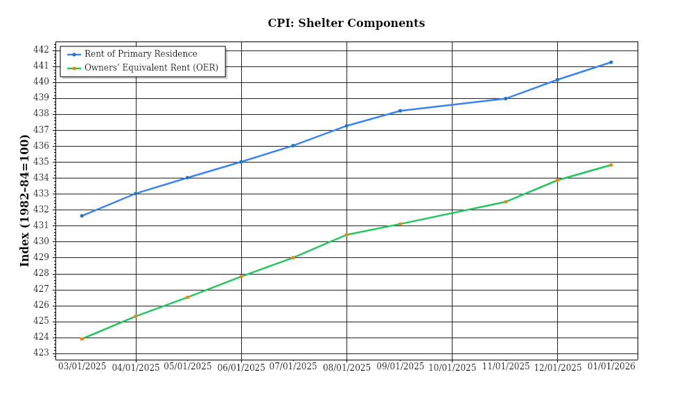 Investor Market Chart 2