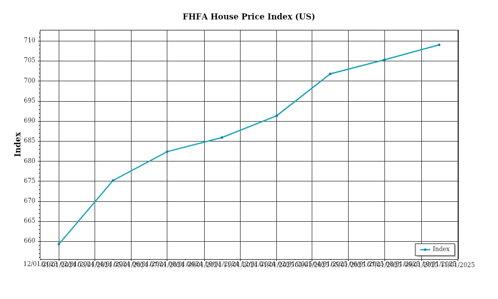 Investor Market Chart 2