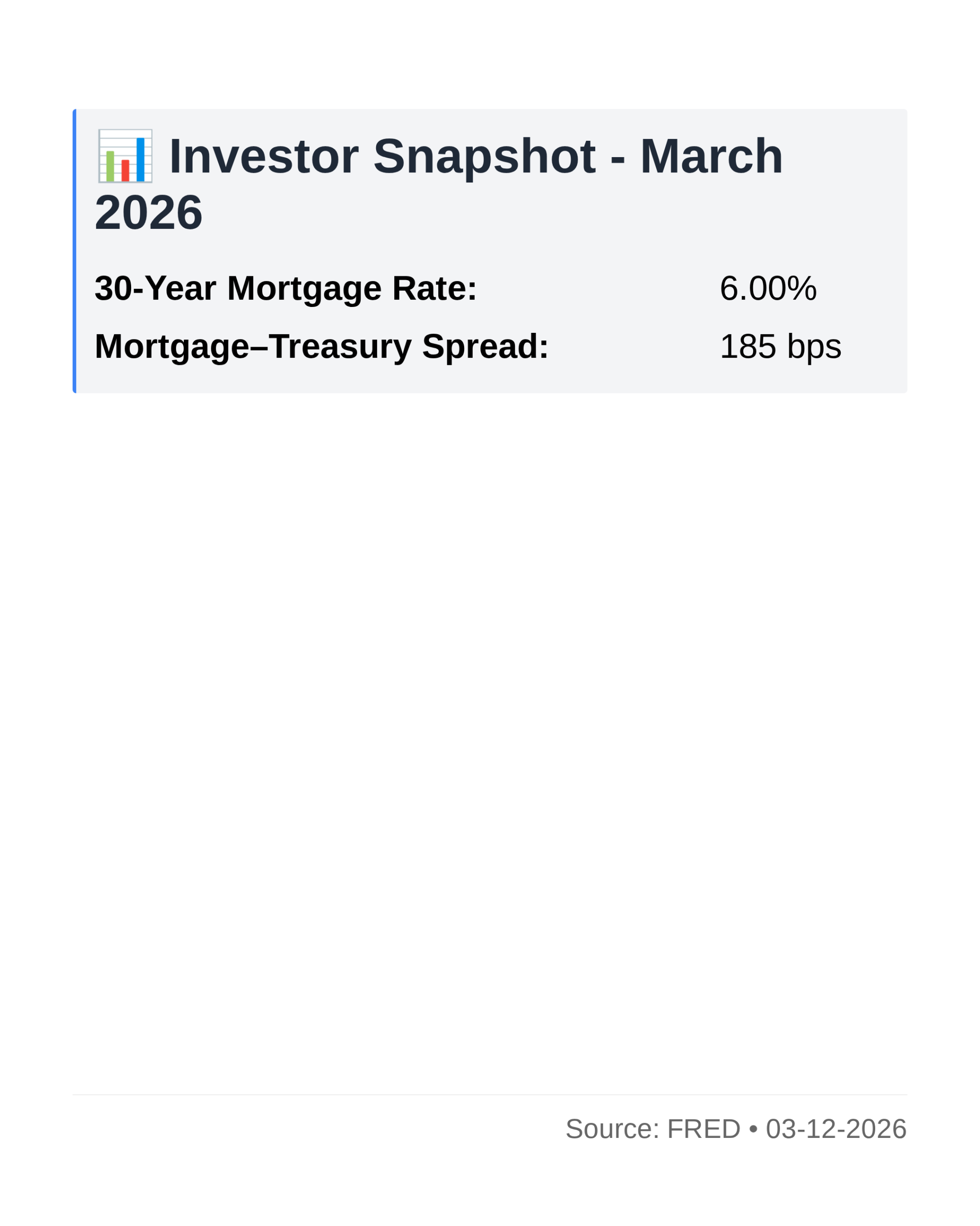 Investor Market Analysis - 2026-03-12-ig