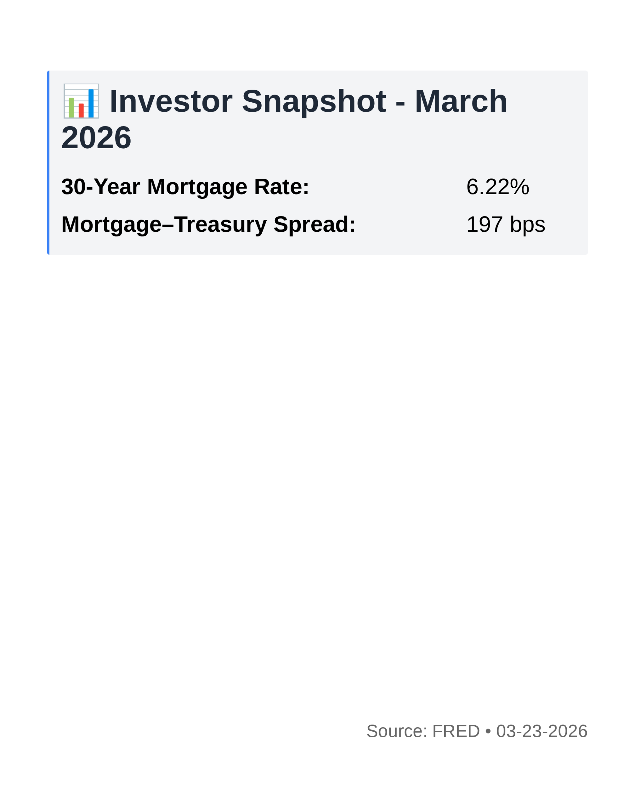 Investor Market Analysis - 2026-03-23-ig