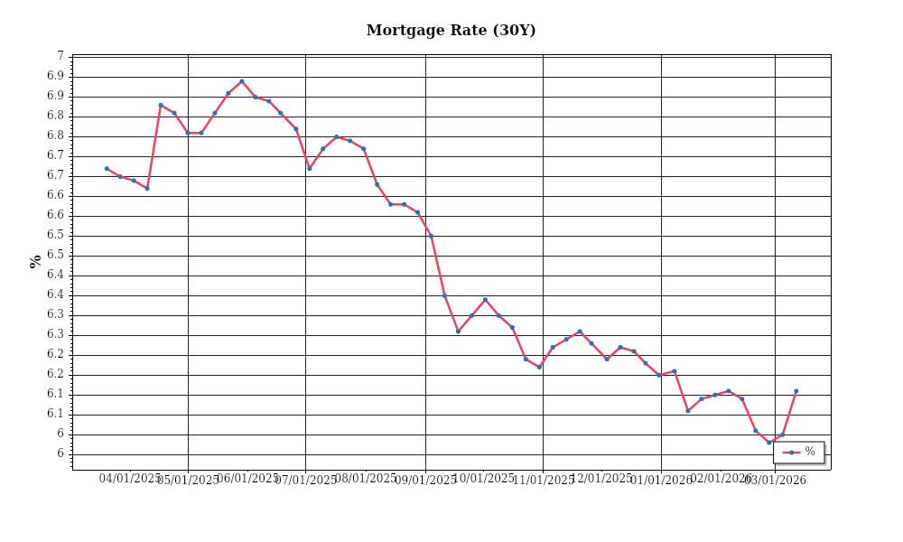 Investor Market Chart 2