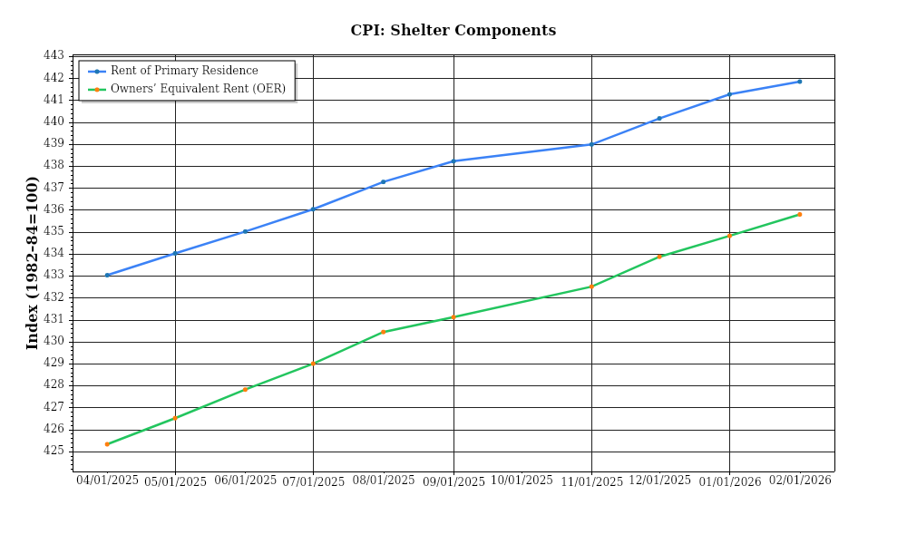Investor Market Chart 2