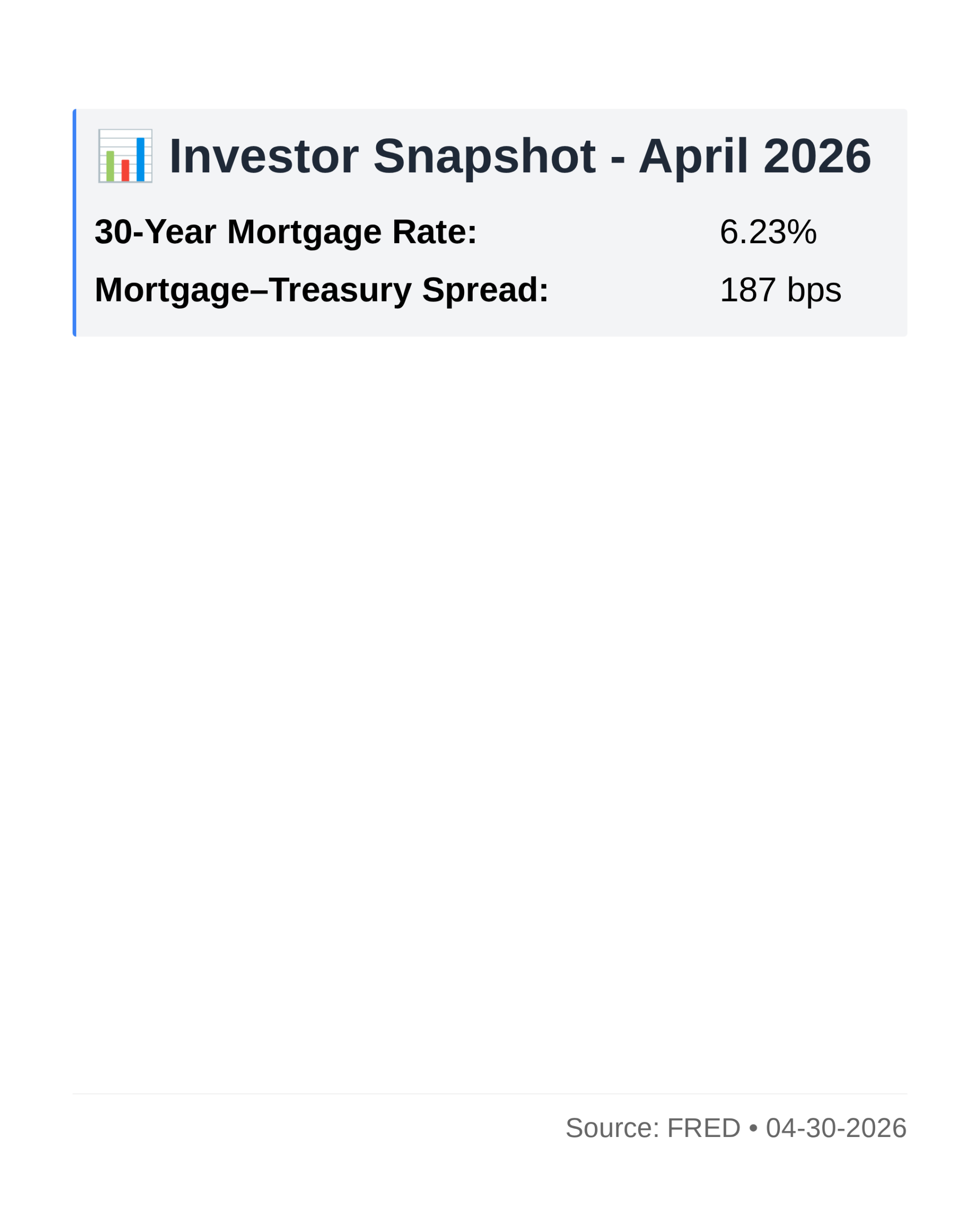 Investor Market Analysis - 2026-04-30-ig Investor Market Analysis - 2026-04-30-ig
