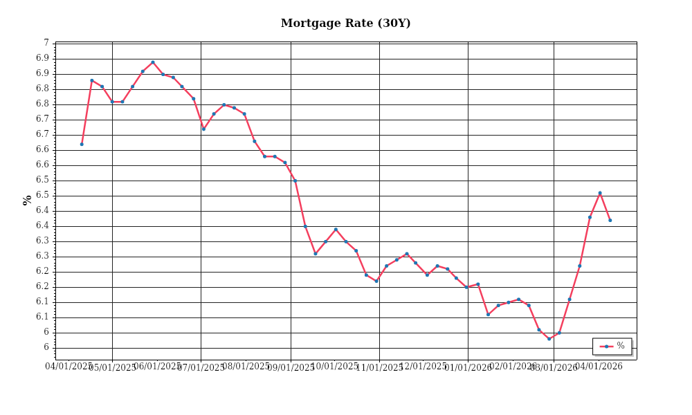MortgageRate – Prime Property Funding Market Analysis
