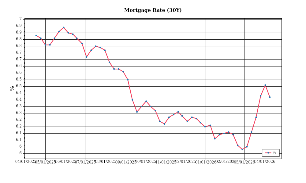 Investor Market Chart 2