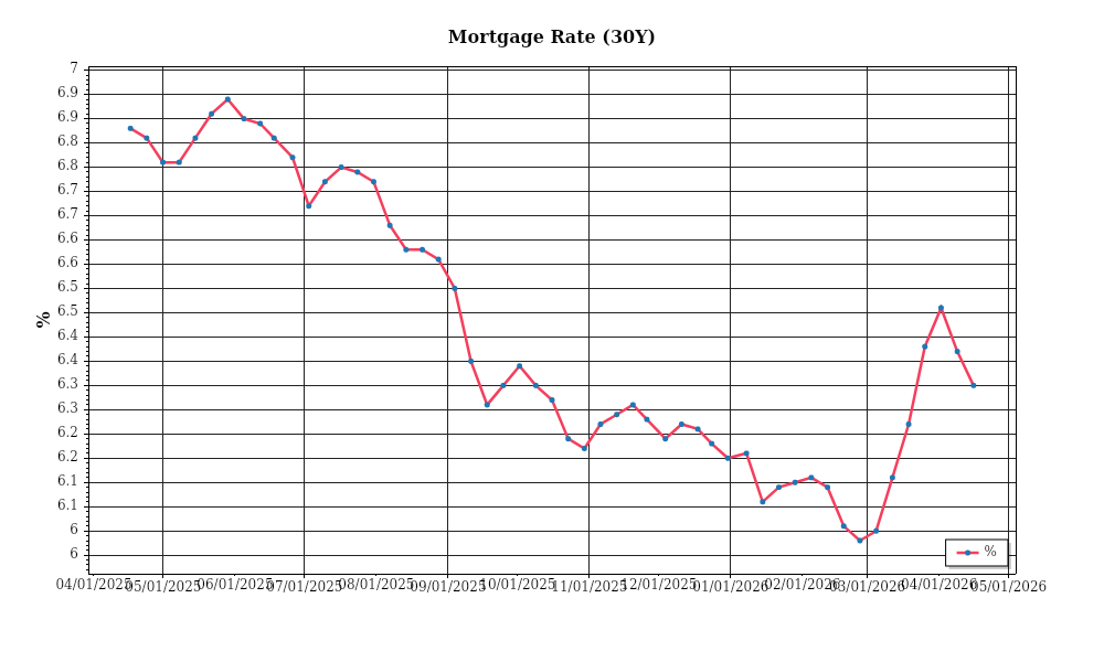 Investor Market Chart 1