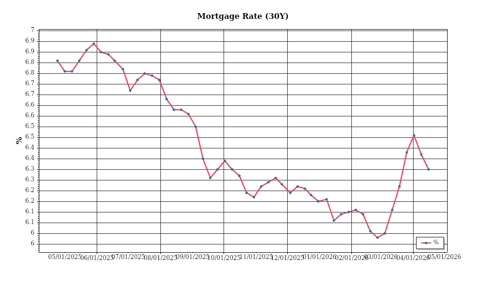 Investor Market Chart 2