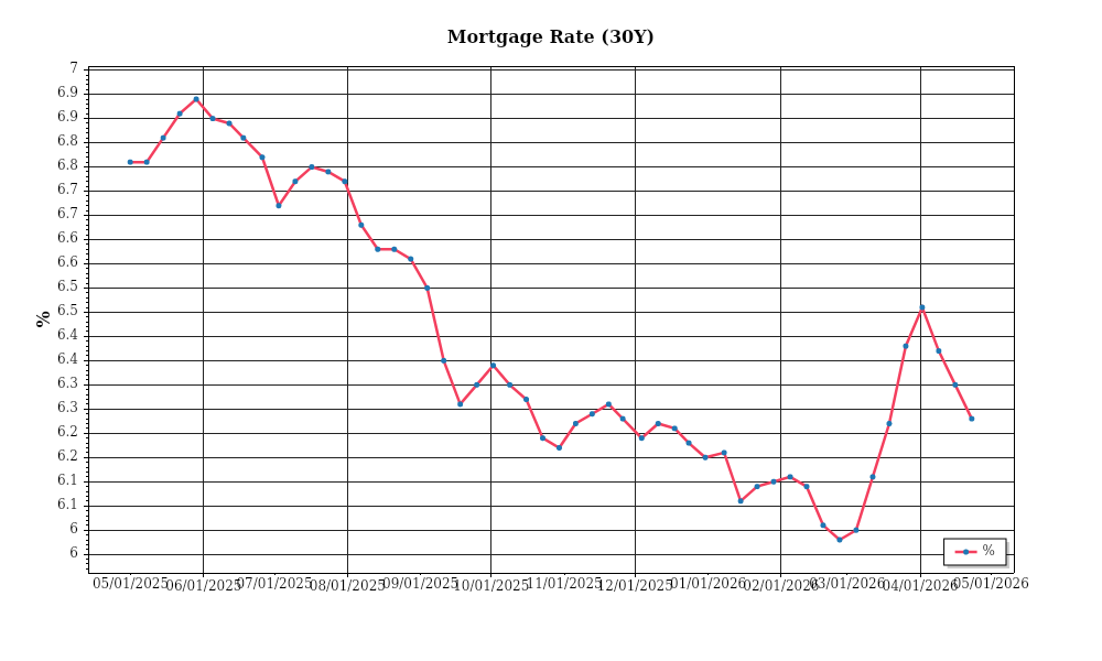 Investor Market Chart 2