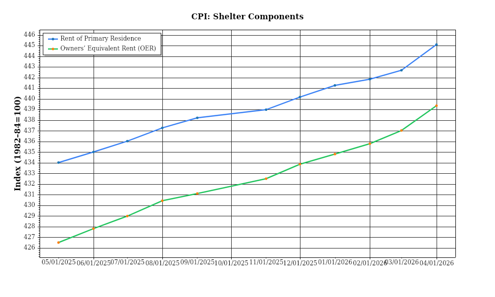 Investor Market Chart 1