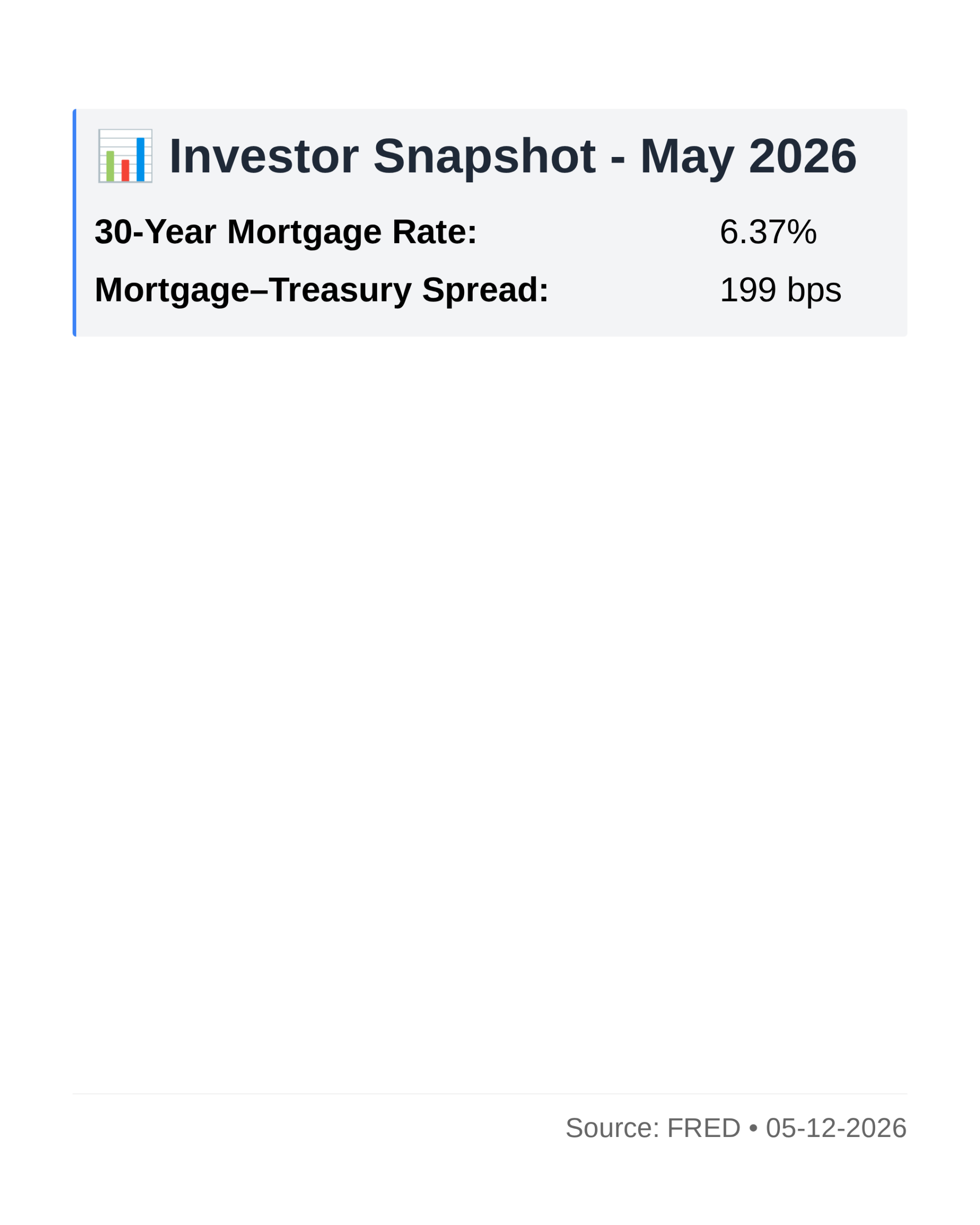 Investor Market Analysis - 2026-05-12-ig Investor Market Analysis - 2026-05-12-ig
