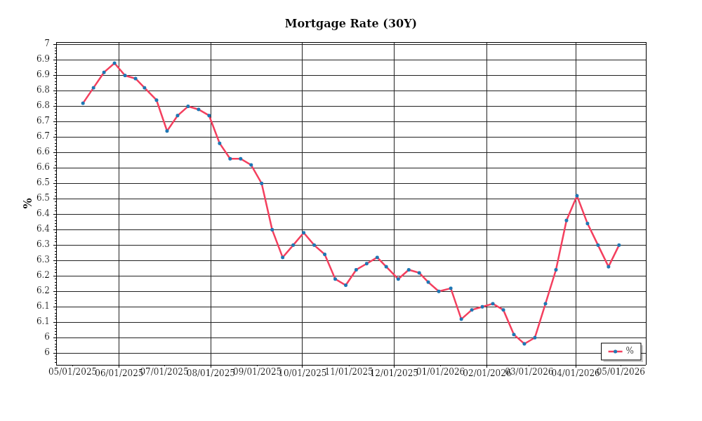 Investor Market Chart 2