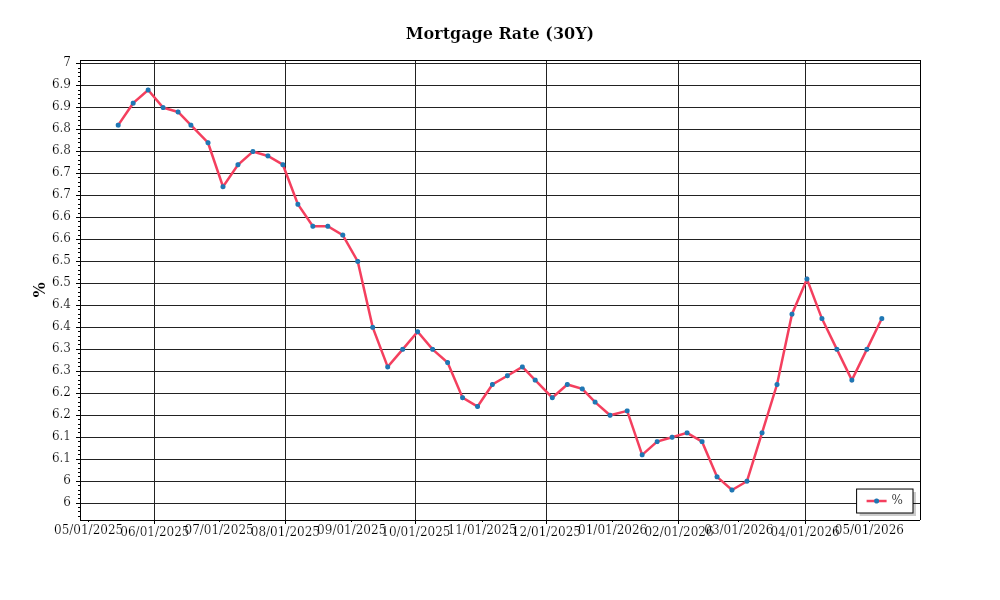 Investor Market Chart 2