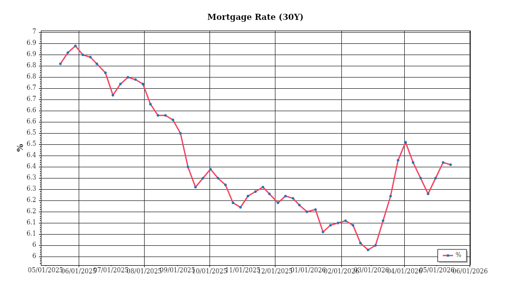 Investor Market Chart 2