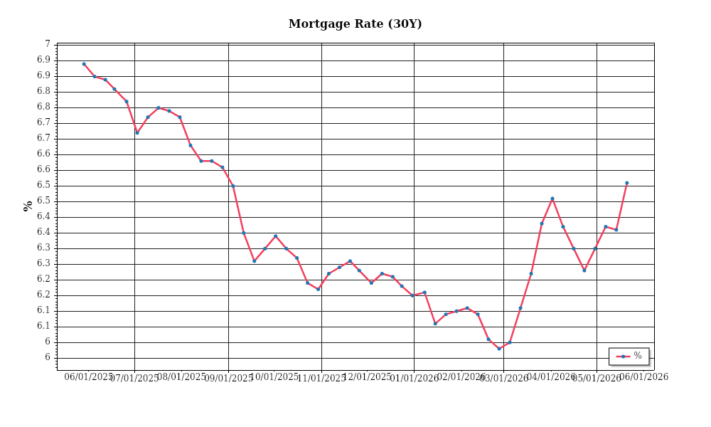 Investor Market Chart 2