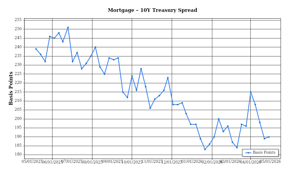 Investor Market Chart 2