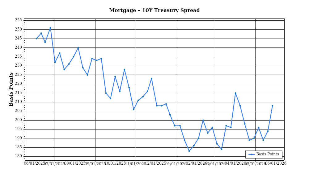 Investor Market Chart 2