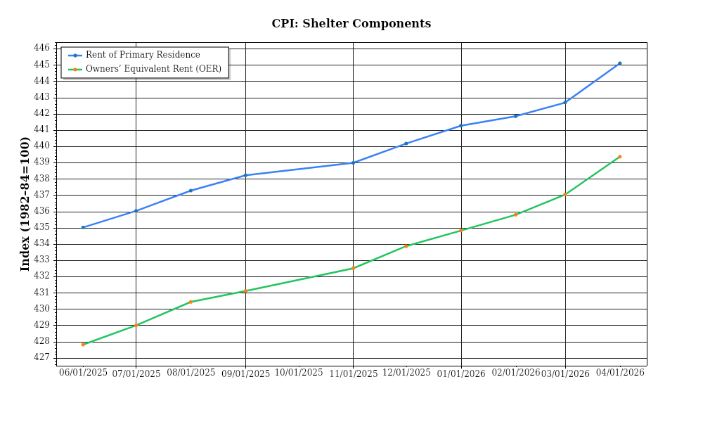 Investor Market Chart 1