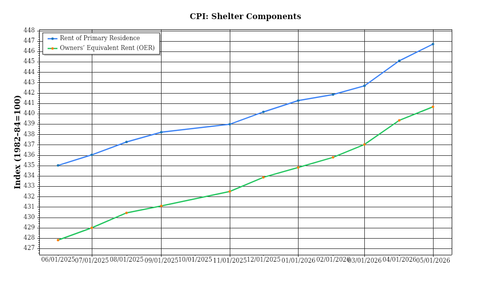 Investor Market Chart 1