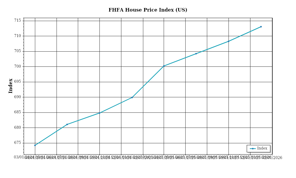 Investor Market Chart 2