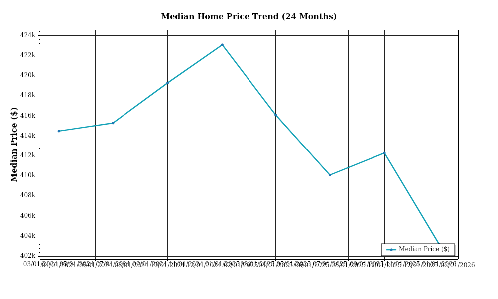 Investor Market Chart 1
