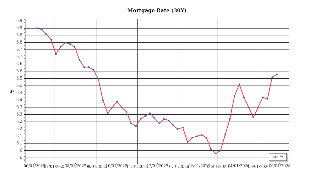 Investor Market Chart 2
