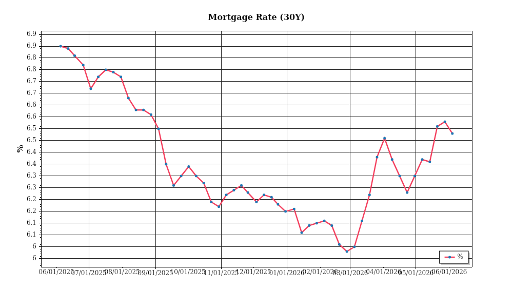 Investor Market Chart 2