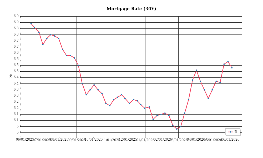Investor Market Chart 1