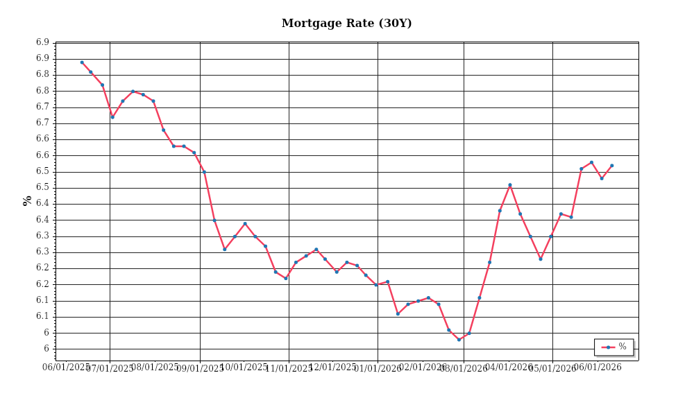 Investor Market Chart 2
