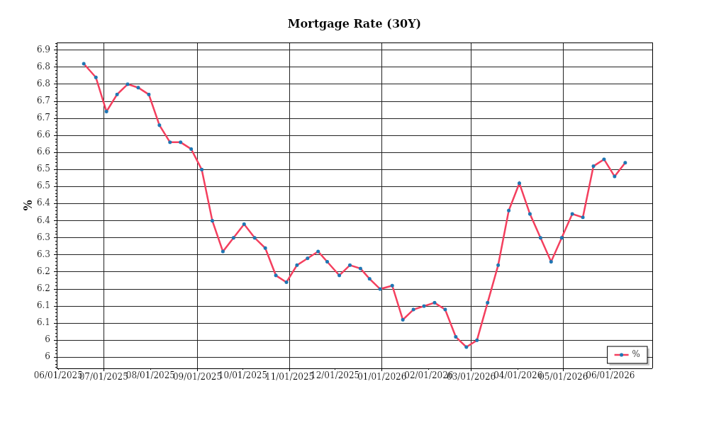 Investor Market Chart 2