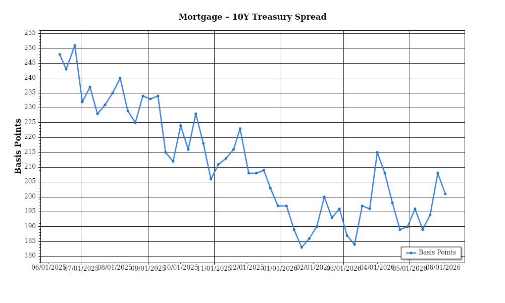 Investor Market Chart 1